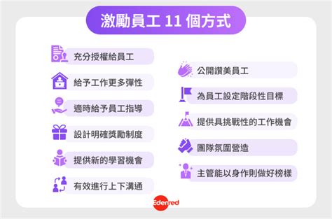 員工向心力|激勵員工該用什麼方法？11種方式抓住員工的心，讓管。